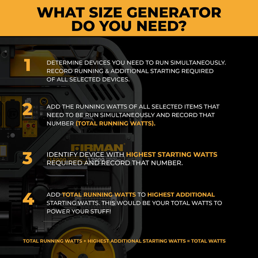 FIRMAN® Gas Portable Generator 15000W Electric Start 120/240V with CO Alert #P12002