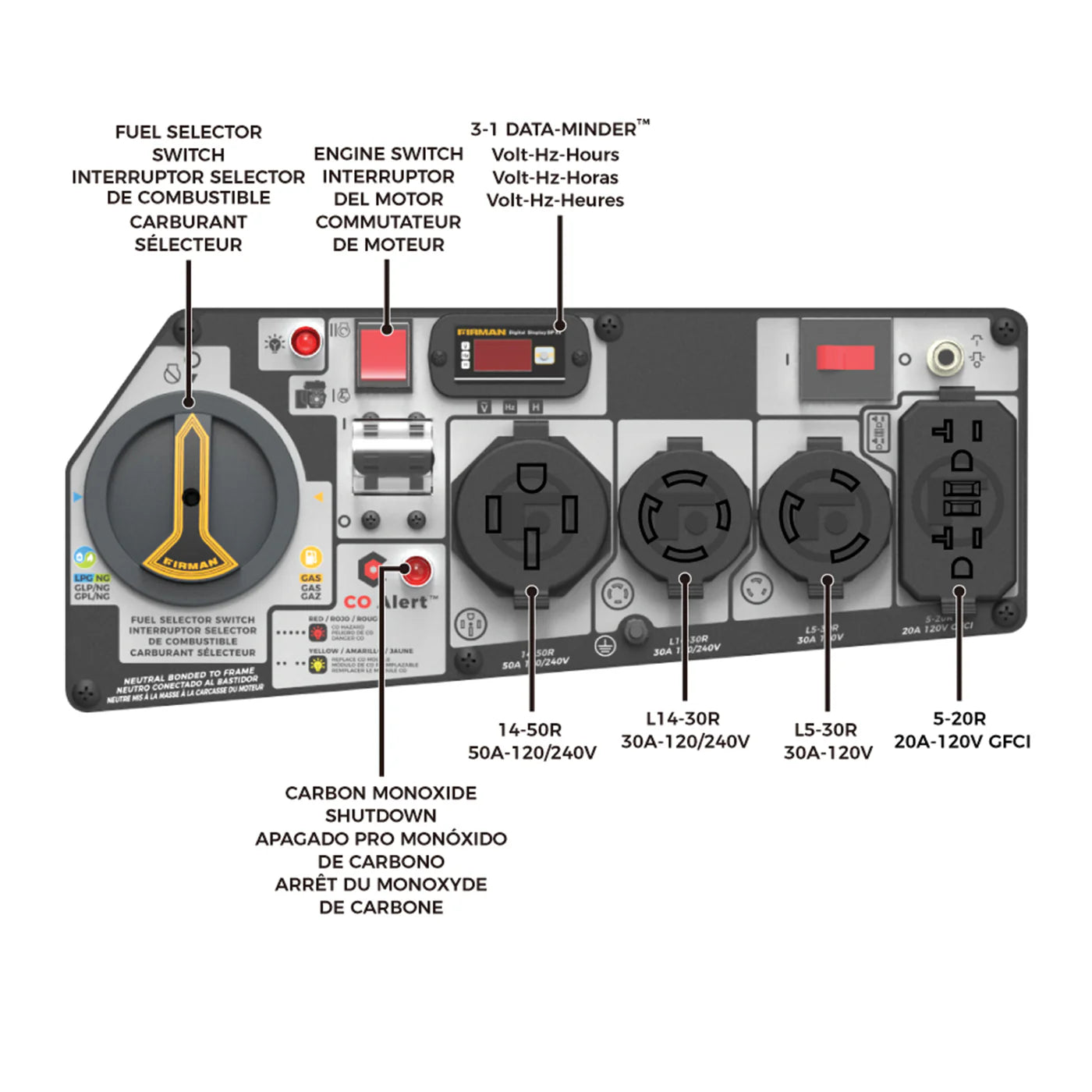 FIRMAN® Tri Fuel Portable Generator 9400W Electric Start 120/240V with CO Alert #T07573