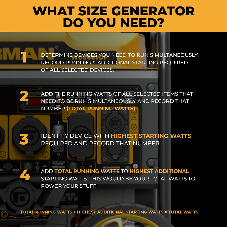 FIRMAN® Inverter Open Frame Portable Generator 4500W Recoil Start with CO Alert #W03661OF
